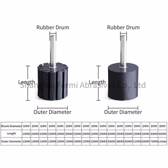 Abrasive Sanding Rubber Drum Sanding Bands Suitable for Abrasive Sleeves